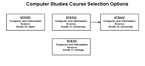 Computer Studies Courses.jpg
